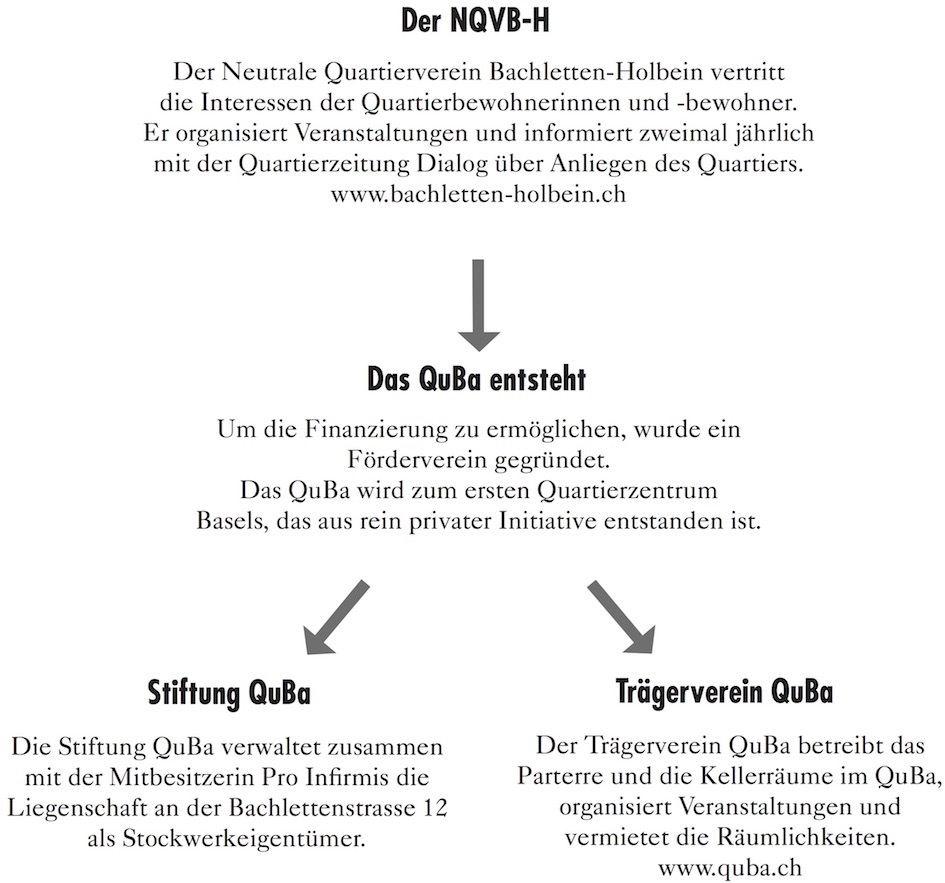 Organigramm